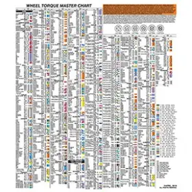 Loc-lt-1500-lwc Lti Tools Lt-1500-lwc Wheel Torque Socket Laminated Wall Chart 2 Count