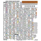 Wheel Torque Socket Laminated Wall Chart LOC-LT-1500-LWC Brand New!. Price: $61.54.