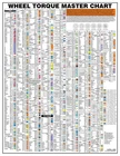 Lti By Milton Wheel Torque Socket Laminated Wall Chart New. Price: $48.20.